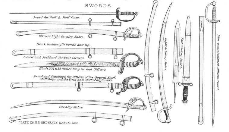 Swords and Scabbards